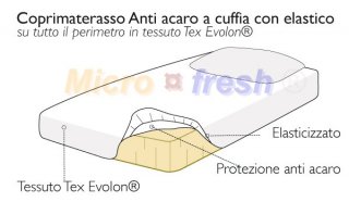 COPRIM.A CUFFIA TEX EVOLON 160X200