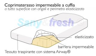 COPRIMATERASSO CUFFIA 170X200